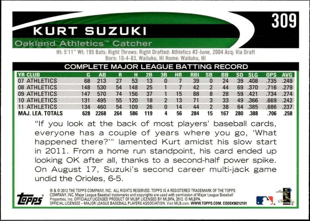 Kurt Suzuki thumbnail 2