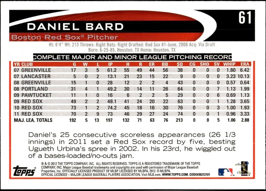 Daniel Bard thumbnail 2