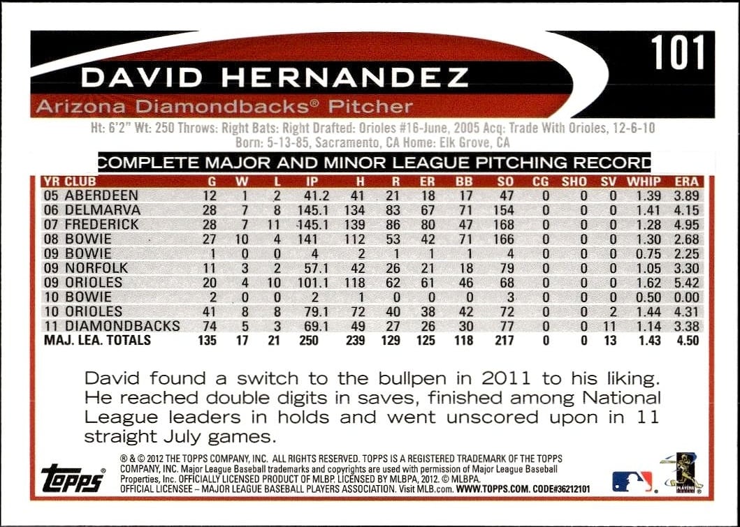 David Hernandez thumbnail 2