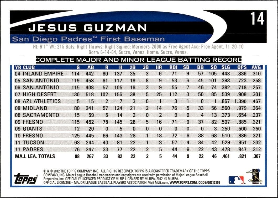 Jesus Guzman thumbnail 2