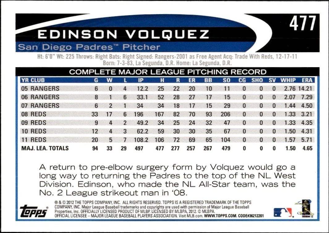 Edinson Volquez thumbnail 2