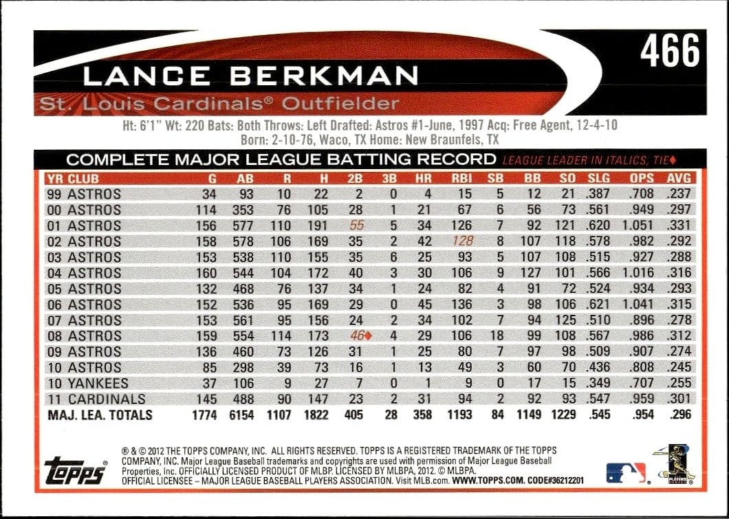 Lance Berkman thumbnail 2