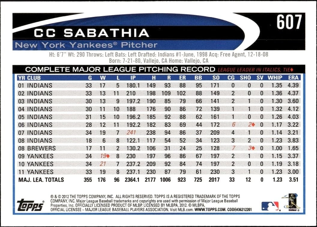 CC Sabathia thumbnail 2