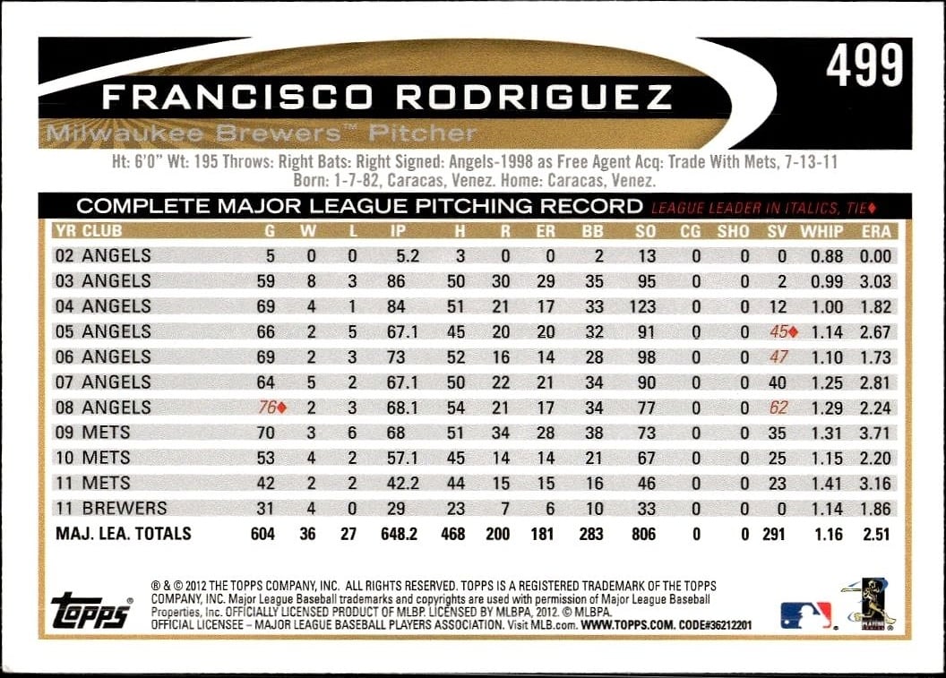Francisco Rodriguez thumbnail 2