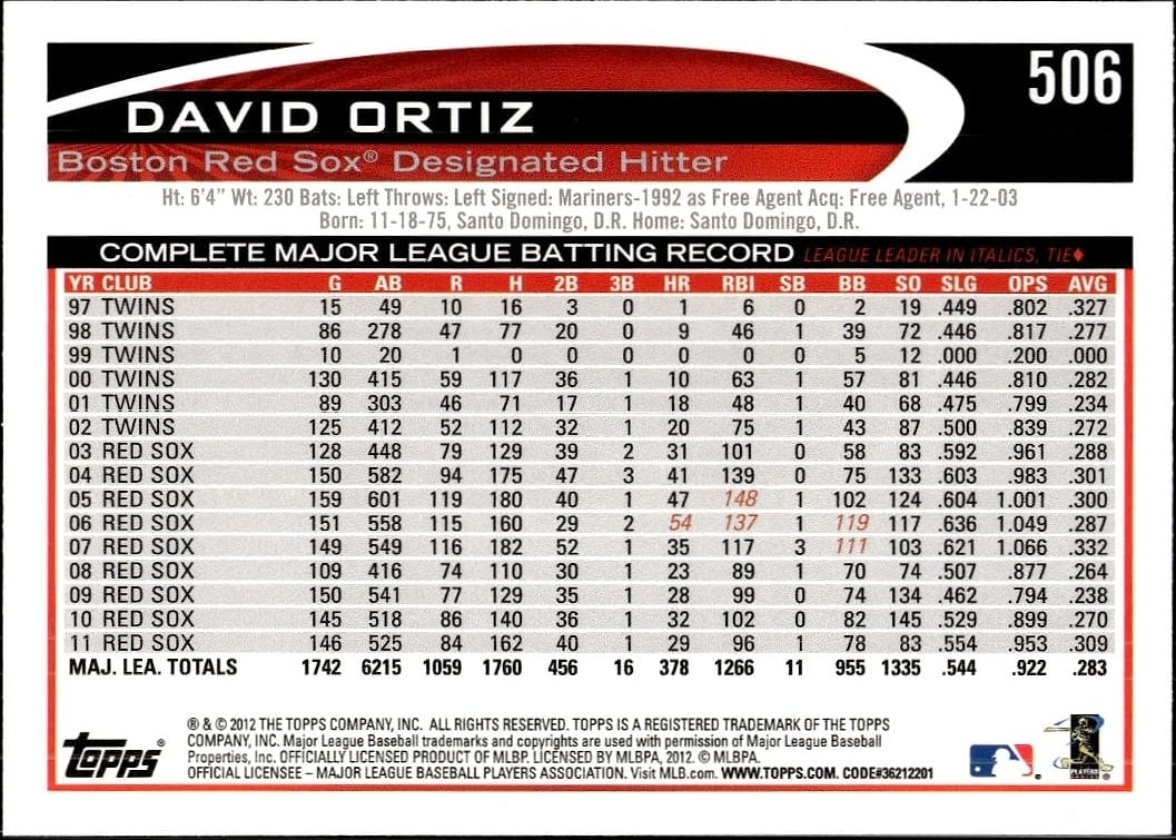 David Ortiz thumbnail 2