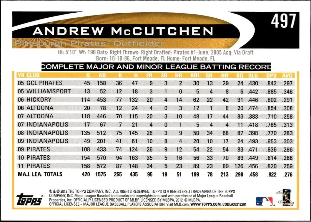 Andrew McCutchen thumbnail 2