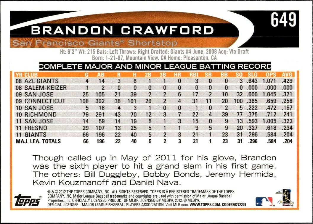 Brandon Crawford thumbnail 2