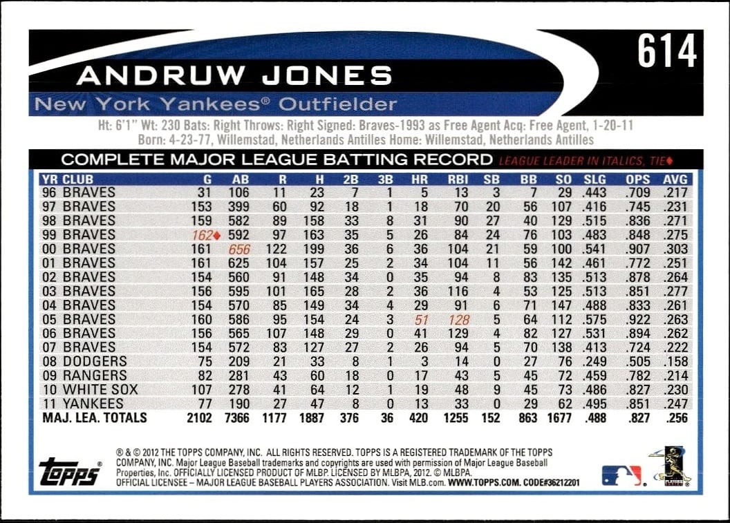 Andruw Jones thumbnail 2