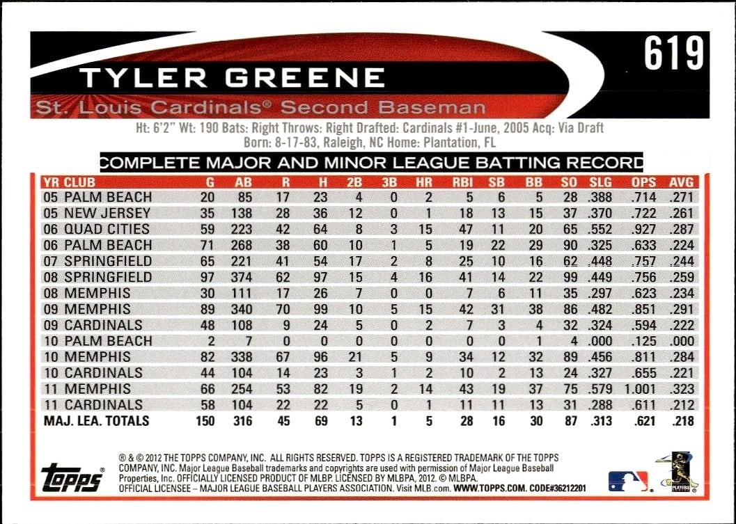 Tyler Greene thumbnail 2