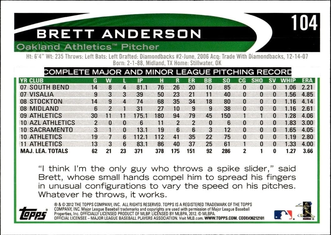 Brett Anderson thumbnail 2