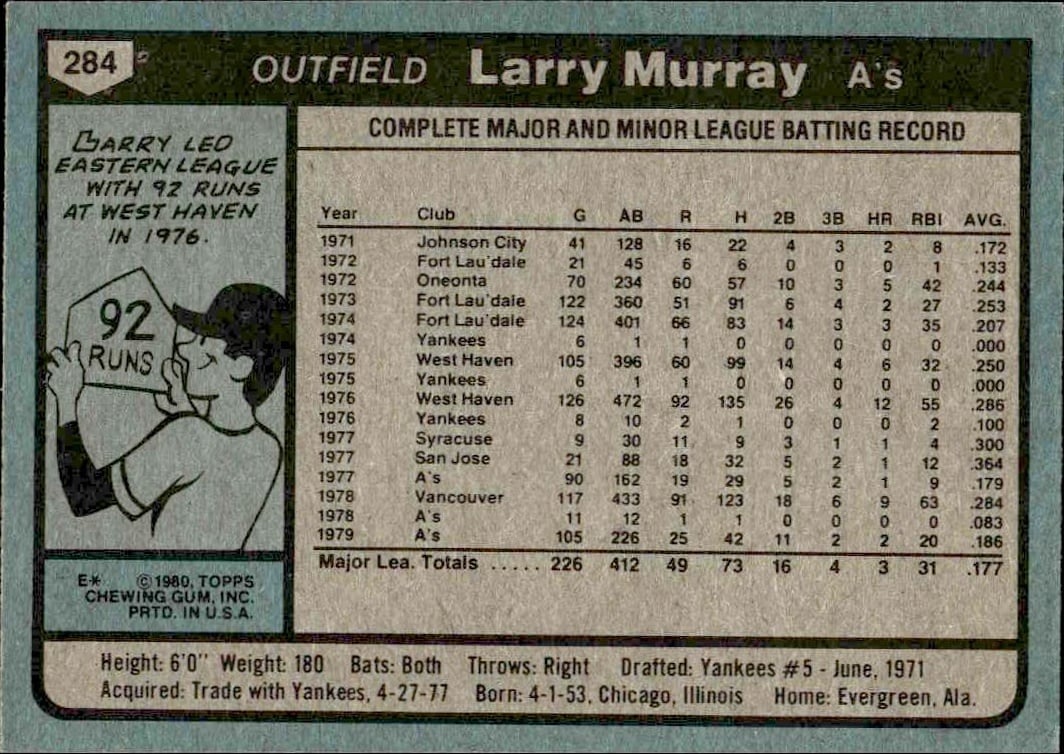 1980 Topps Larry Murray #284 baseball trading card back