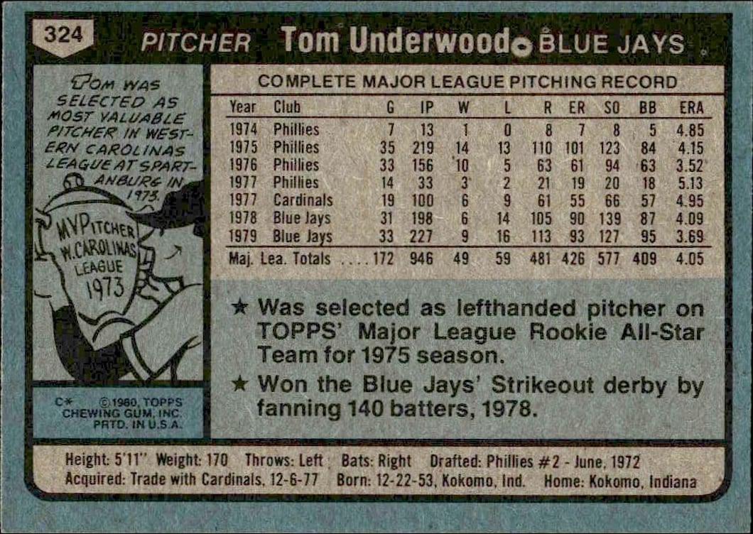 1980 Topps Tom Underwood #324 baseball trading card back