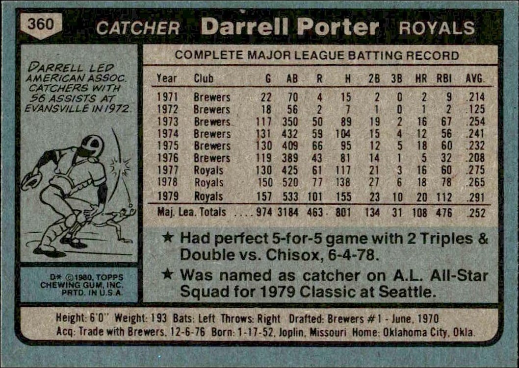 1980 Topps Darrell Porter #360 baseball trading card back