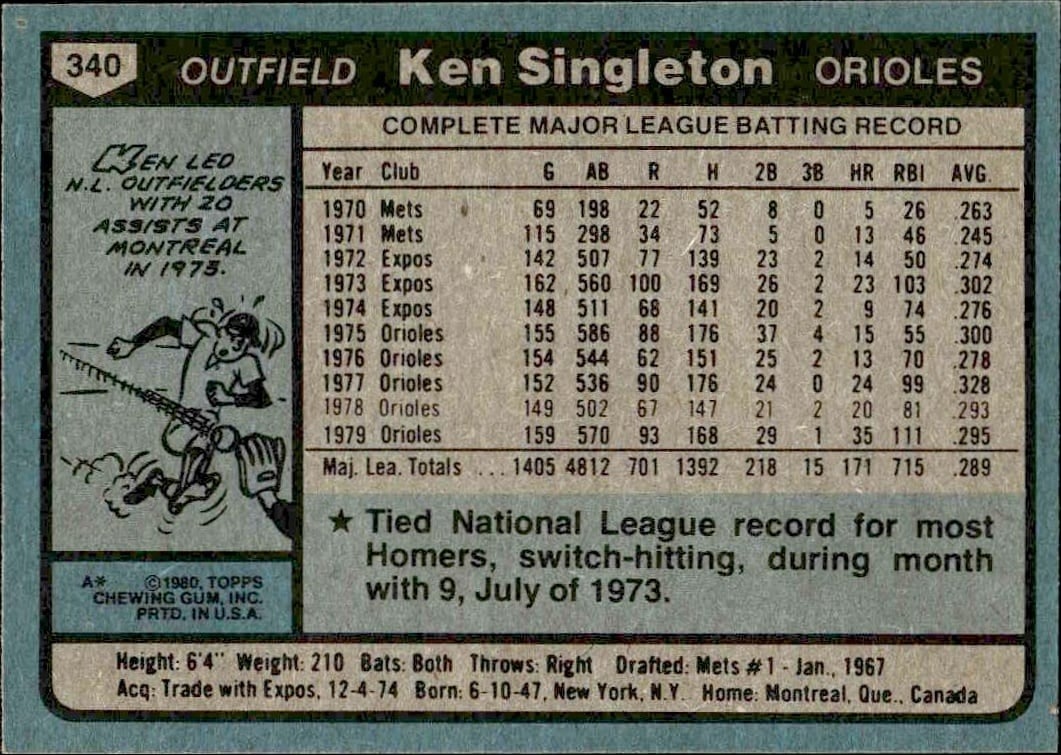 1980 Topps Ken Singleton #340 baseball trading card back