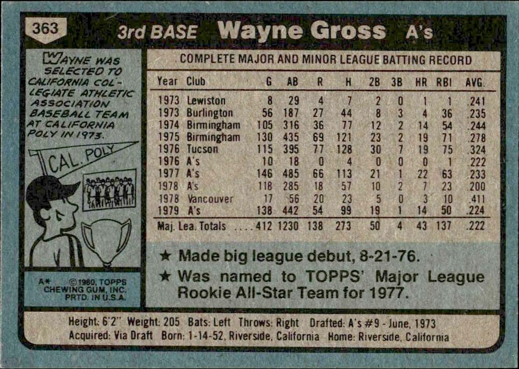 1980 Topps Wayne Gross #363 baseball trading card back