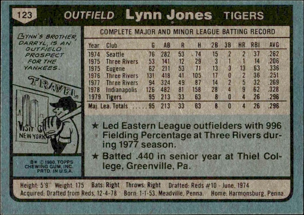 1980 Topps Lynn Jones #123 baseball trading card back