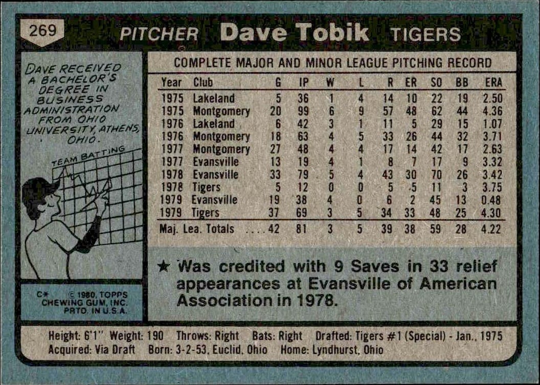 1980 Topps Dave Tobik #269 baseball trading card back