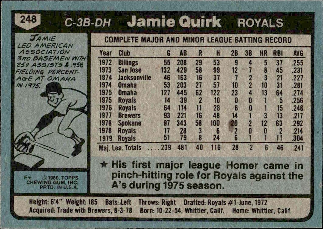 1980 Topps Jamie Quirk #248 baseball trading card back