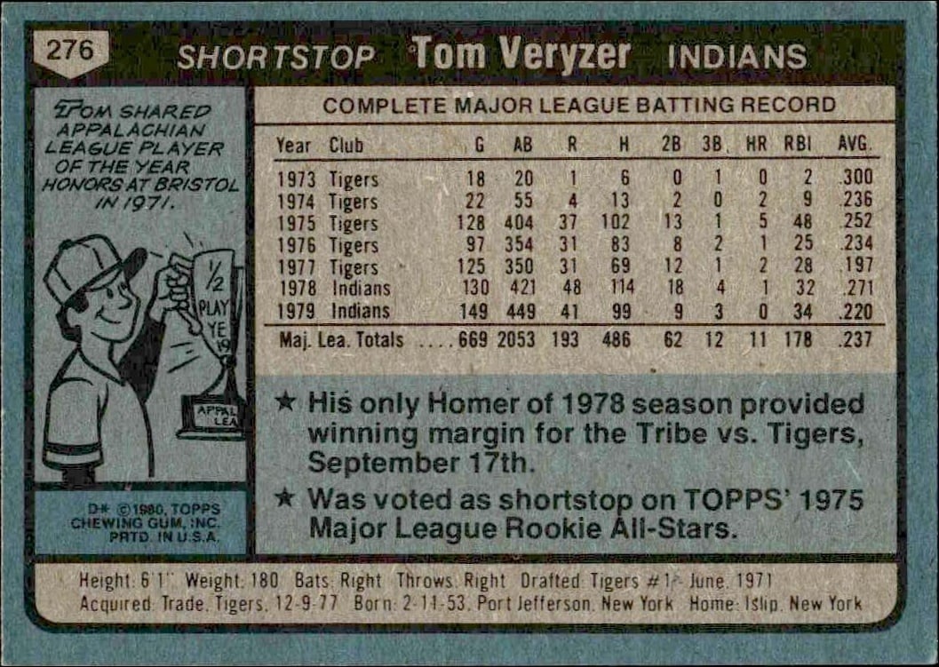 1980 Topps Tom Veryzer #276 baseball trading card back