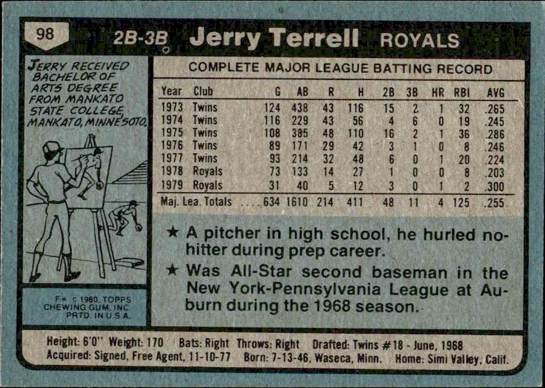 1980 Topps Jerry Terrell #98 baseball trading card back