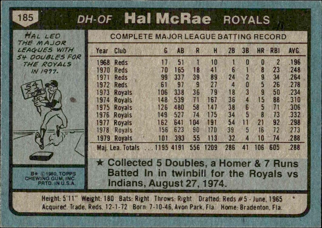 1980 Topps Hal McRae #185 baseball trading card back