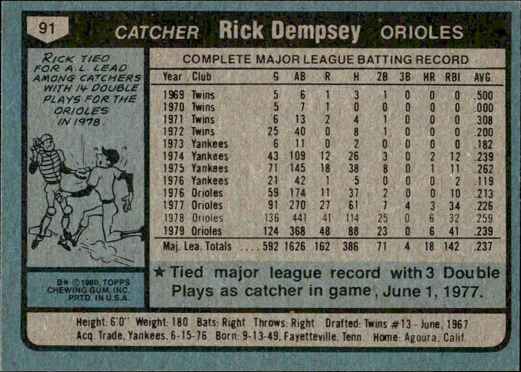 1980 Topps Rick Dempsey #91 baseball trading card back