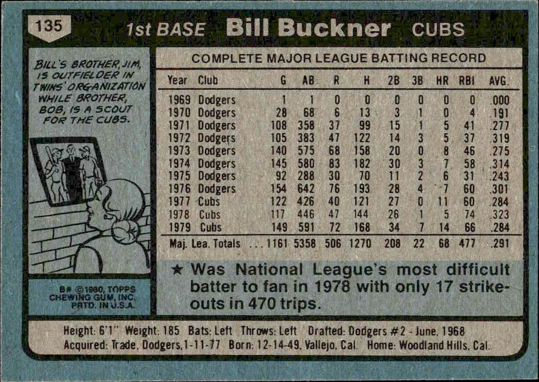 1980 Topps Bill Buckner #135 baseball trading card back