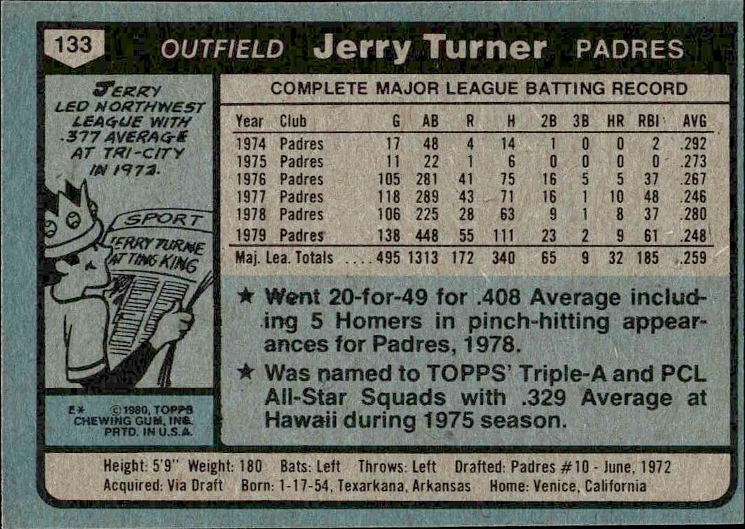 1980 Topps Jerry Turner #133 baseball trading card back