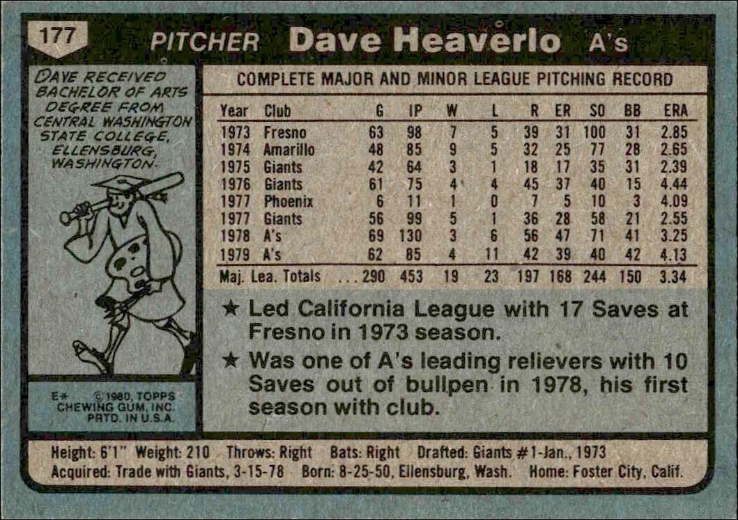 1980 Topps Dave Heaverlo #177 baseball trading card back