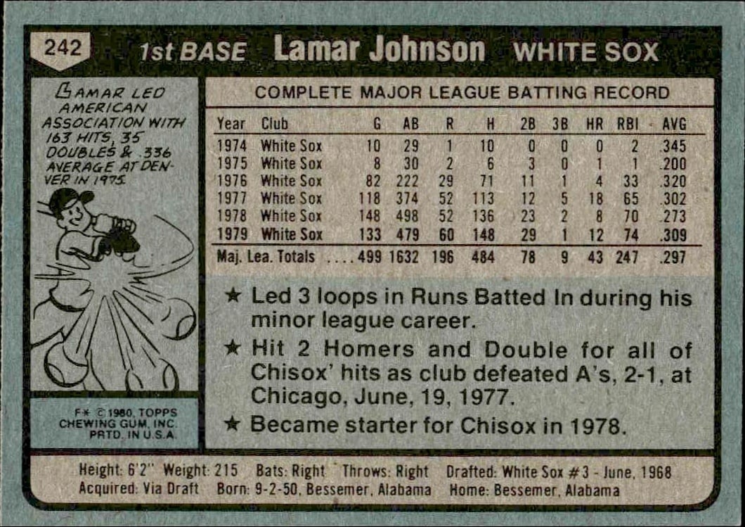 1980 Topps Lamar Johnson #242 baseball trading card back