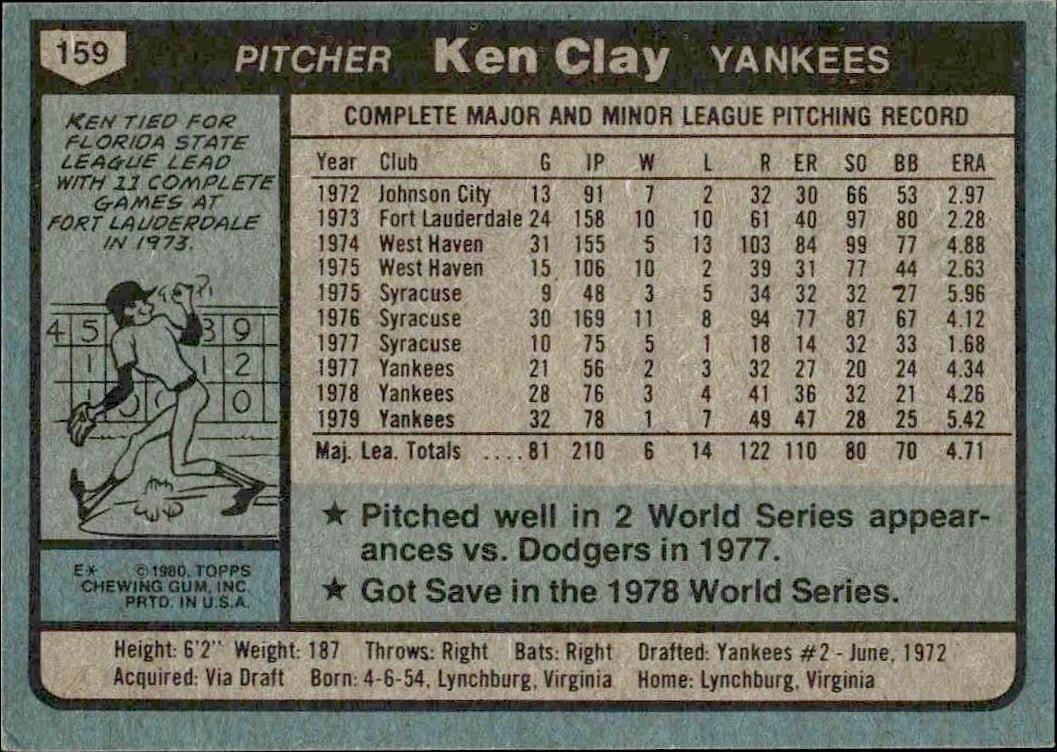1980 Topps Ken Clay #159 baseball trading card back