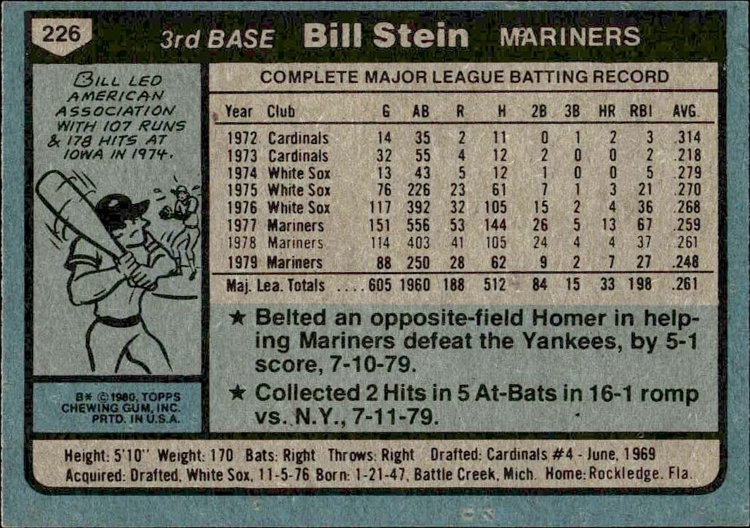 1980 Topps Bill Stein #226 baseball trading card back