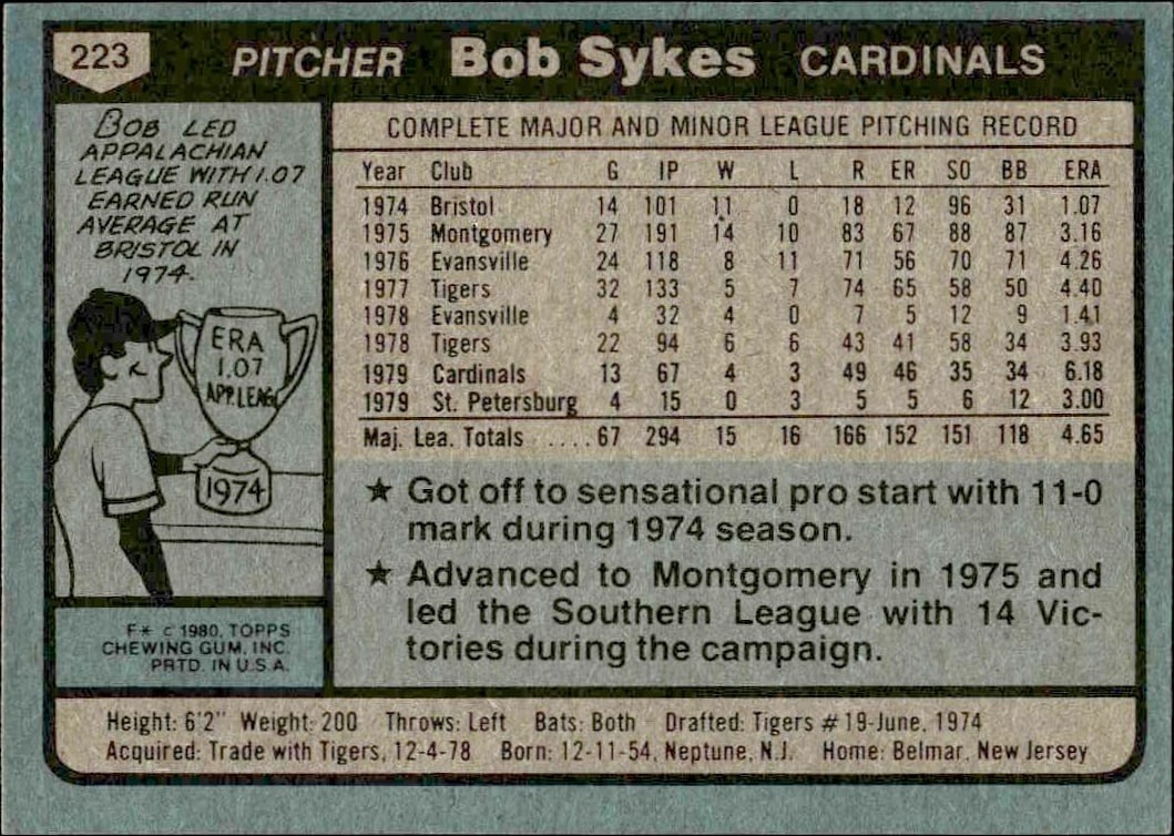 1980 Topps Bob Sykes #223 baseball trading card back