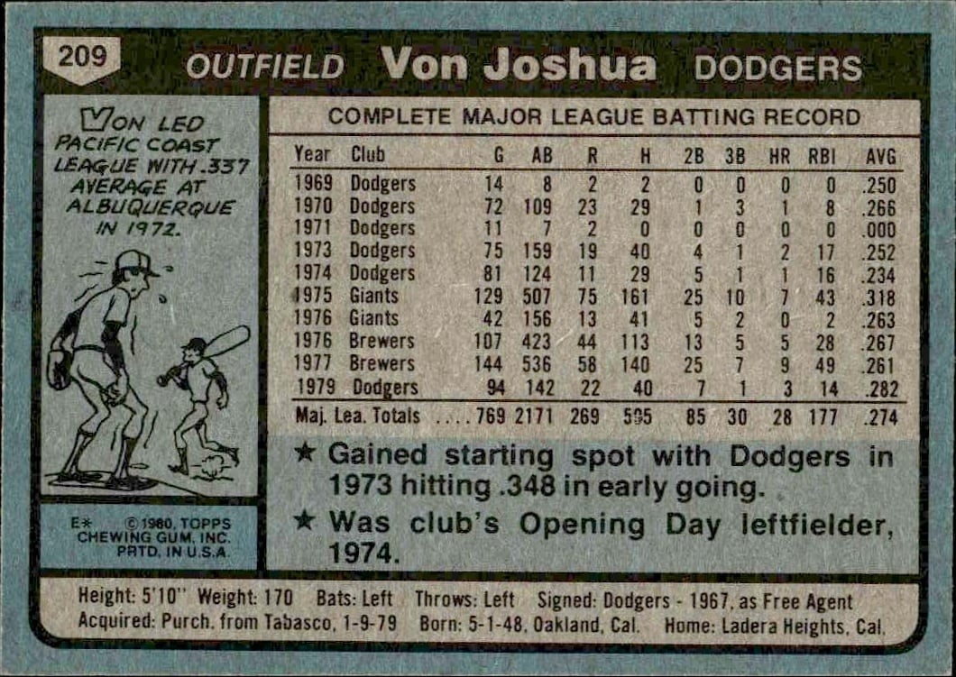 1980 Topps Von Joshua #209 baseball trading card back