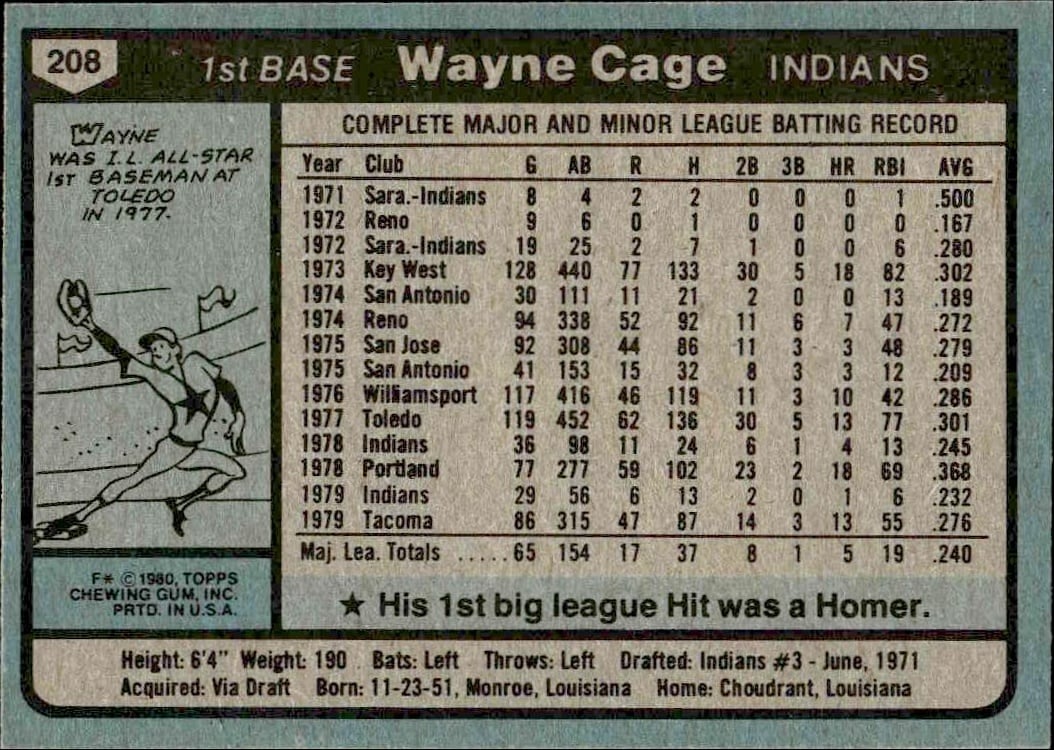 1980 Topps Wayne Cage #208 baseball trading card back