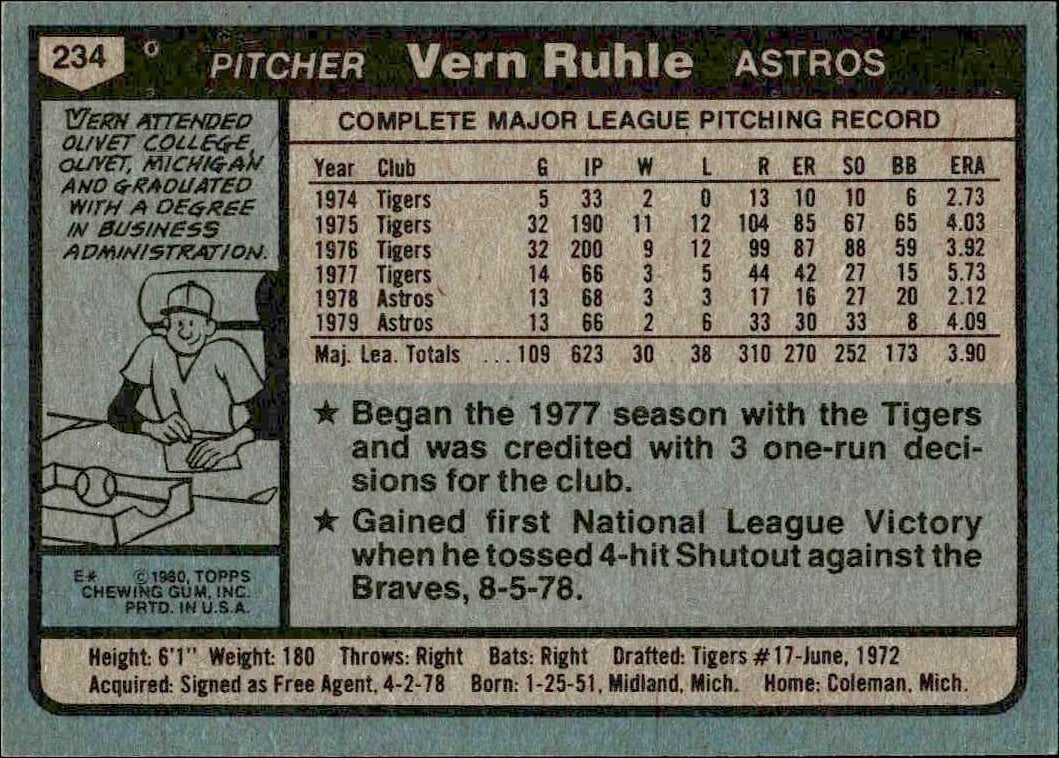 1980 Topps Vern Ruhle #234 baseball trading card back