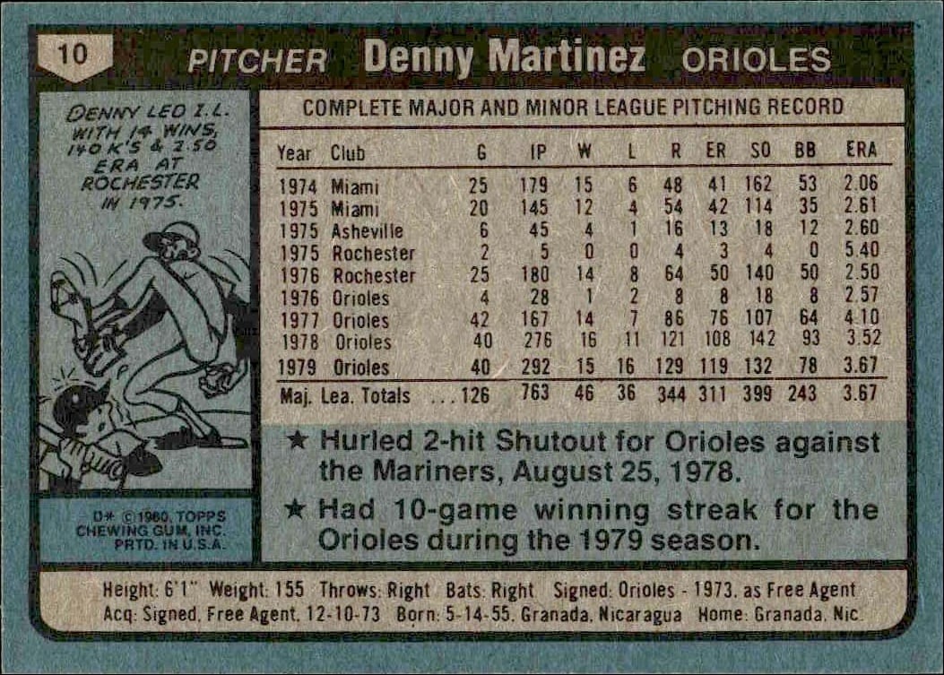 1980 Topps Denny Martinez #10 baseball trading card back