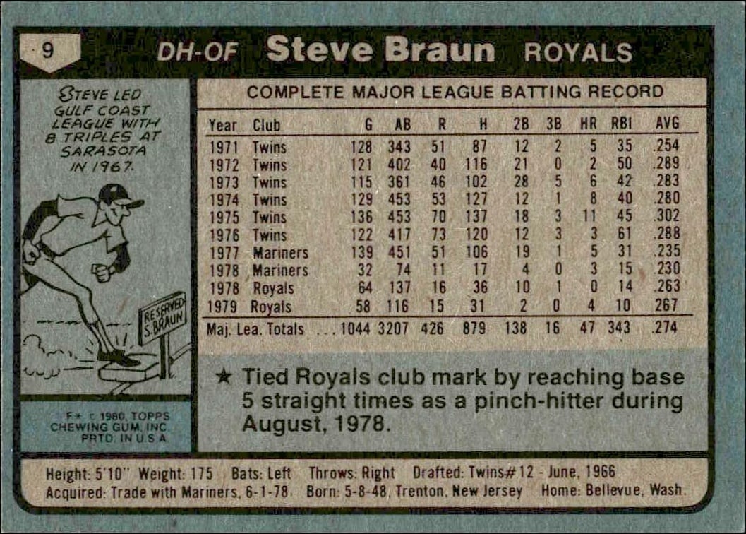1980 Topps Steve Braun #9 baseball trading card back