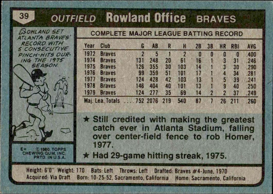 1980 Topps Rowland Office #39 baseball trading card back