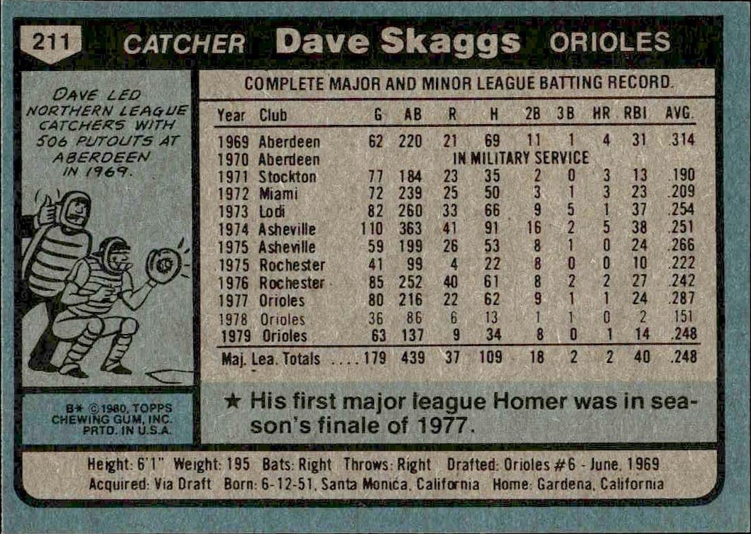 1980 Topps Dave Skaggs #211 baseball trading card back