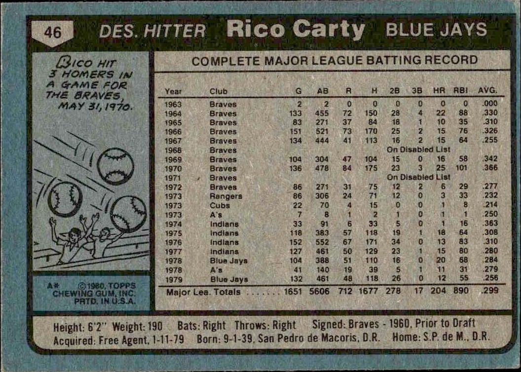 1980 Topps Rico Carty #46 baseball trading card back