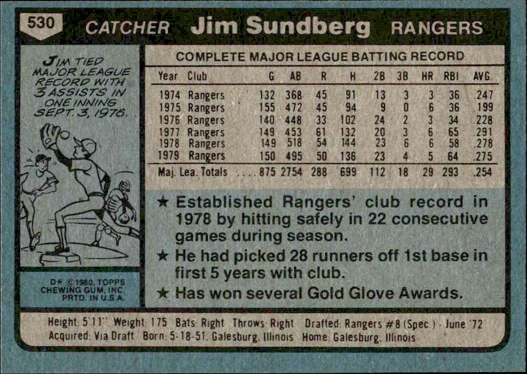 1980 Topps Jim Sundberg #530 baseball trading card back