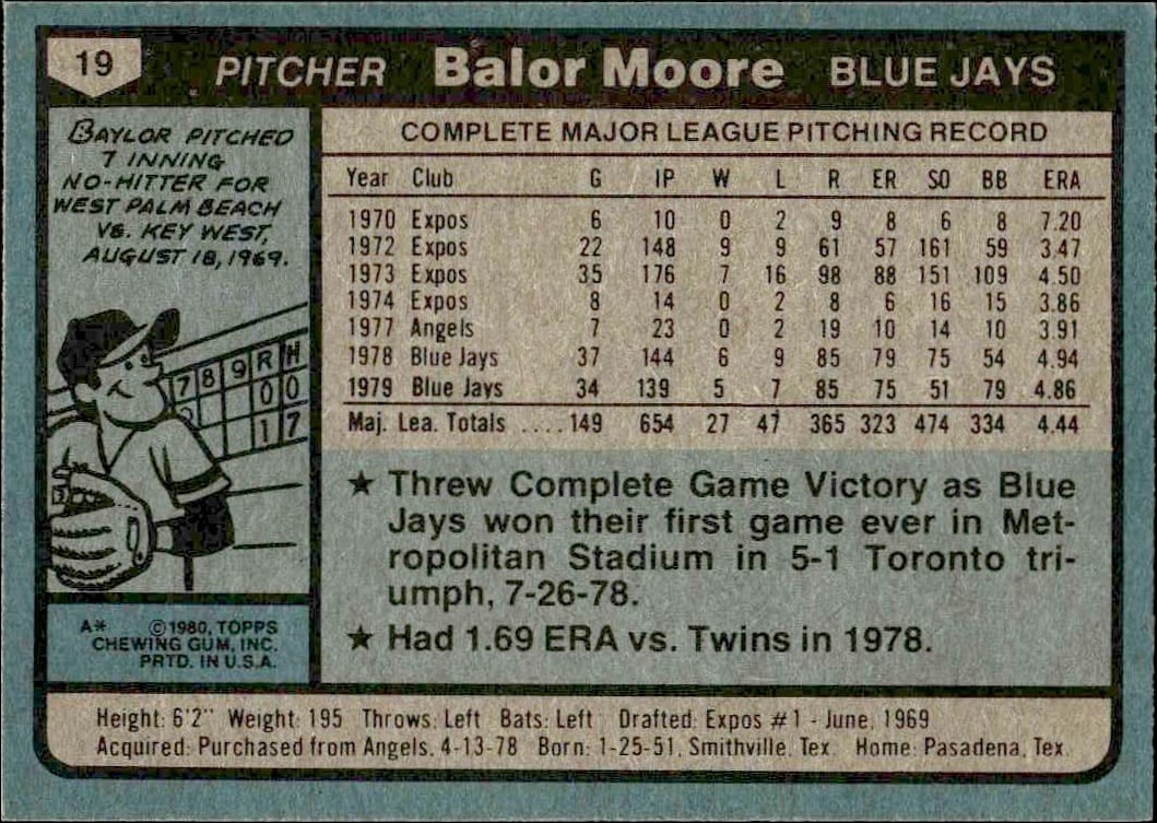 1980 Topps Balor Moore #19 baseball trading card back
