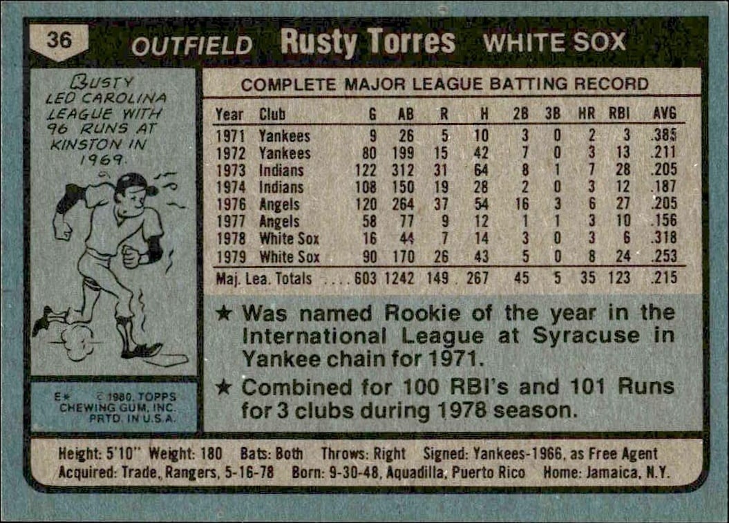 1980 Topps Rusty Torres #36 baseball trading card back
