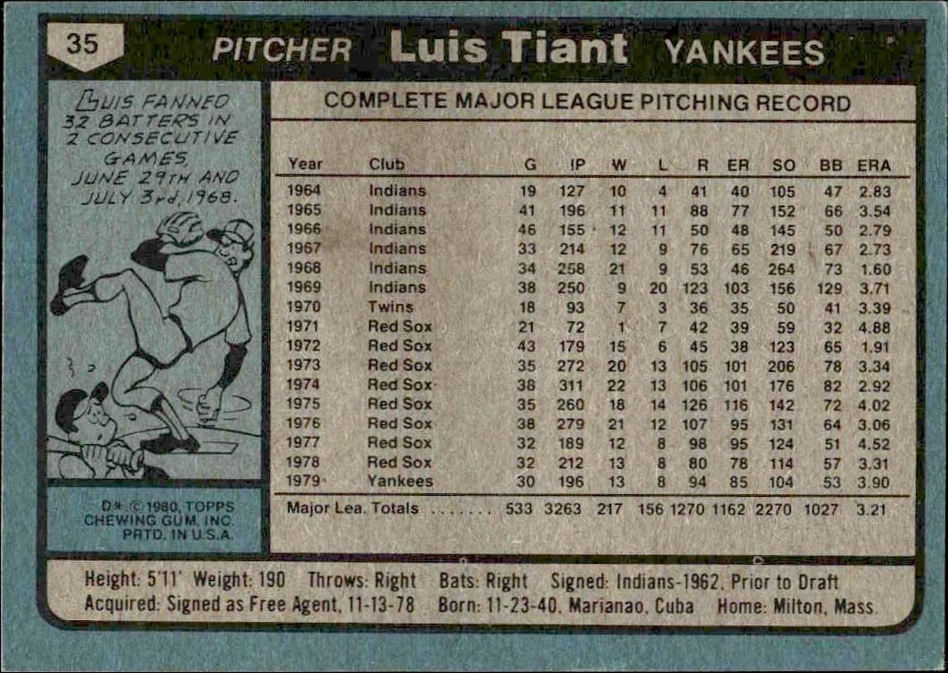 1980 Topps Luis Tiant #35 baseball trading card back