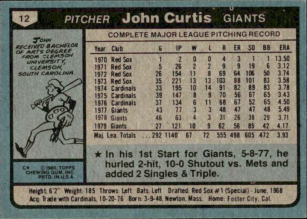 1980 Topps John Curtis #12 baseball trading card back