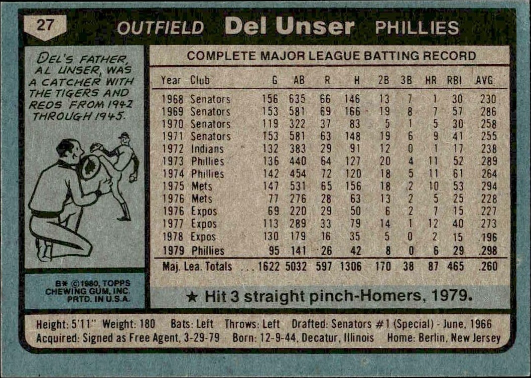 1980 Topps Del Unser #13 baseball trading card back