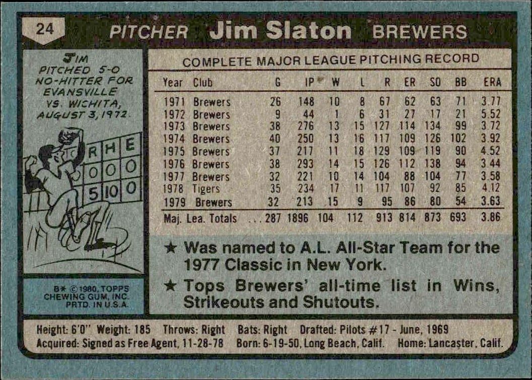 1980 Topps Jim Slaton #24 baseball trading card back