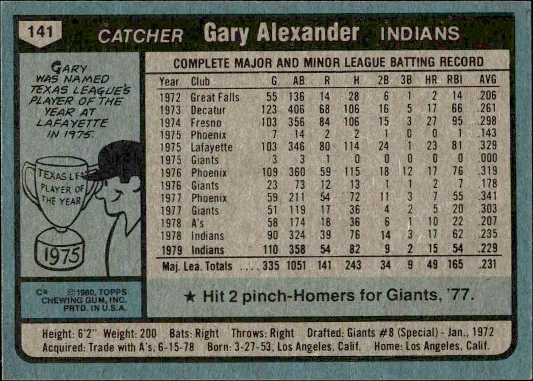 1980 Topps Gary Alexander #141 baseball trading card back