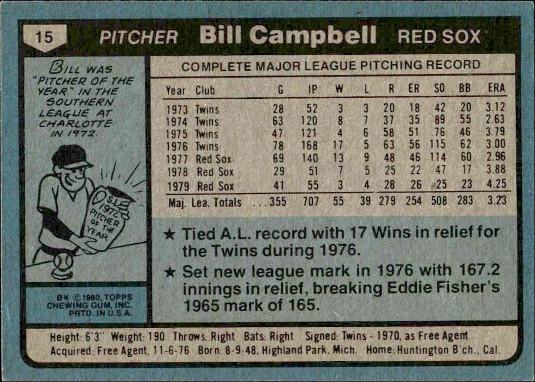 1980 Topps Bill Campbell #15 baseball trading card back